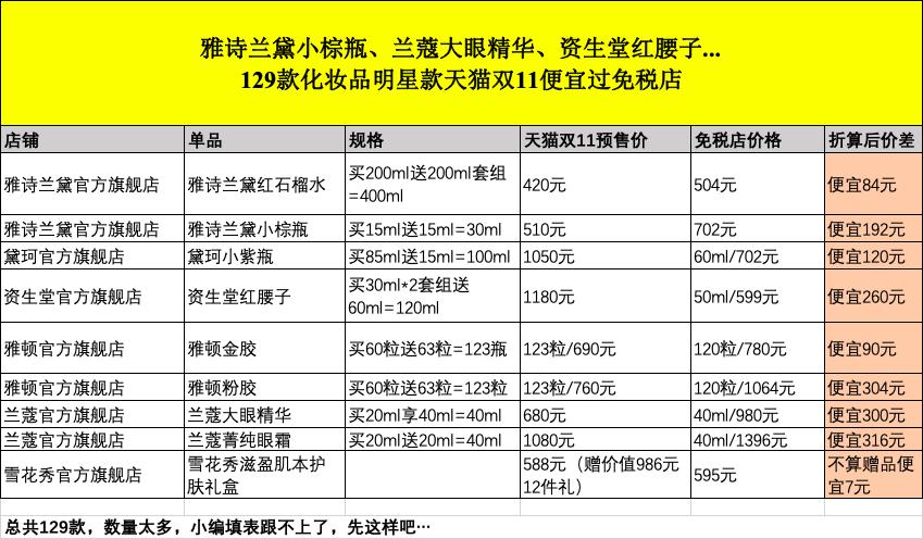 双11成交额过亿品牌 超八成支持花呗分期免息