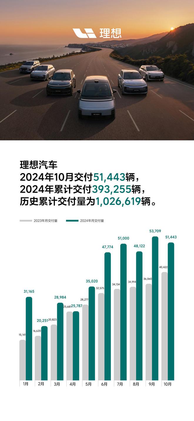 理想汽车：没有设立任何国内外销售代理或授权经销商 谨防诈骗