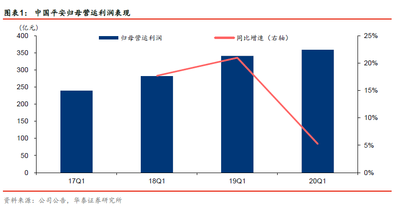 平安银行：深耕数字金融  赋能实体经济高质量发展