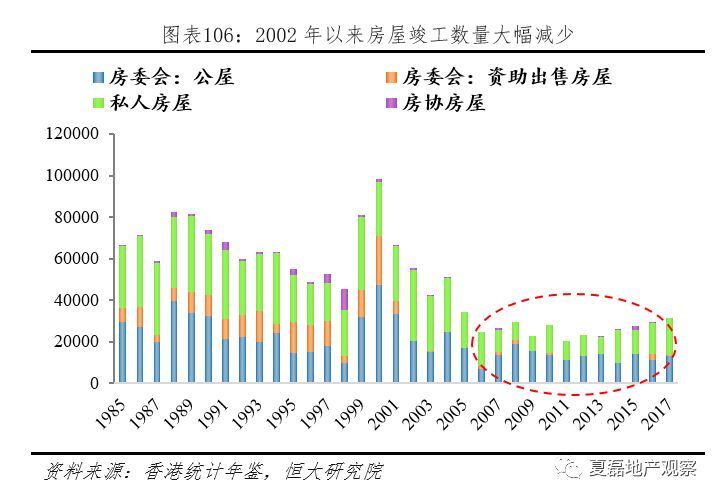 何永贤指轮候公屋人数显着下跌 单身30岁以下新增人数跌五成