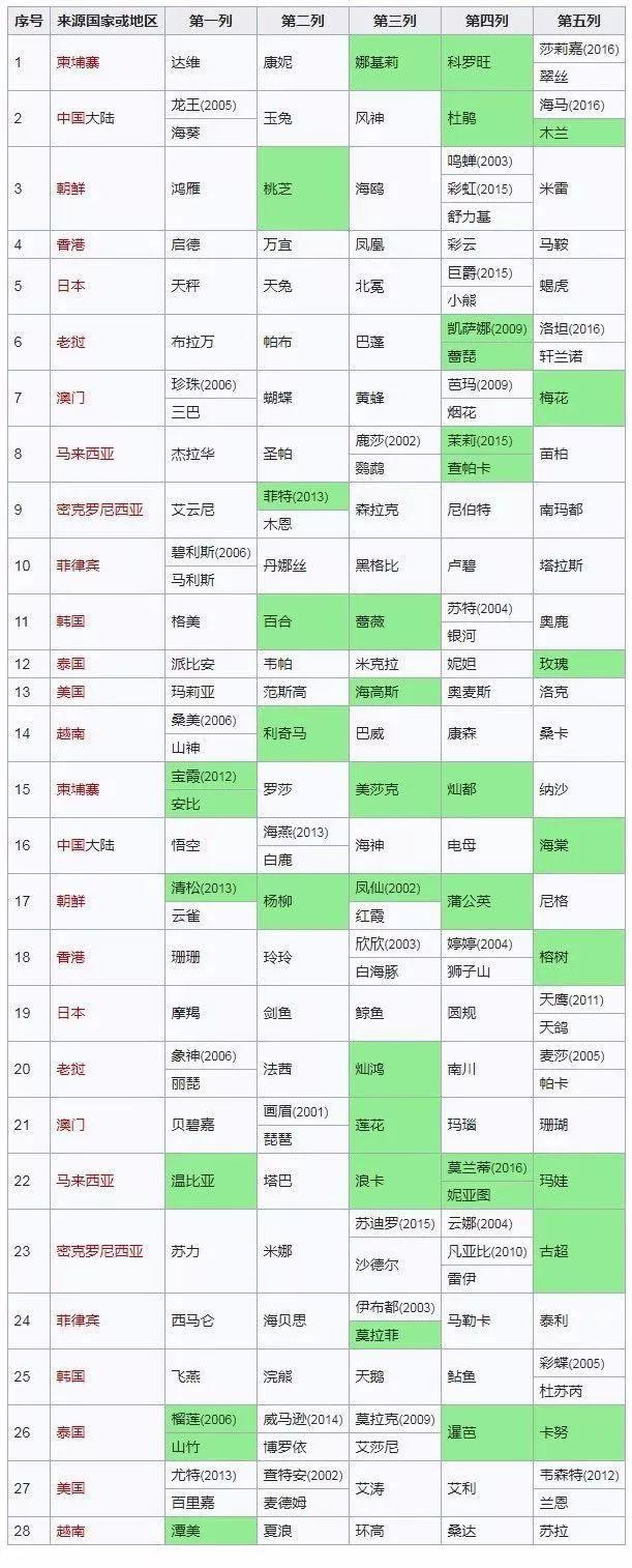 世界气象组织：2024年有望成为有记录以来最热的一年