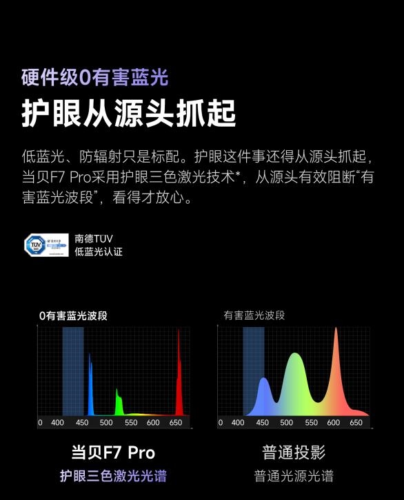 三色激光投影仪哪款性价比高 当贝F7 Pro家庭影院的神级存在