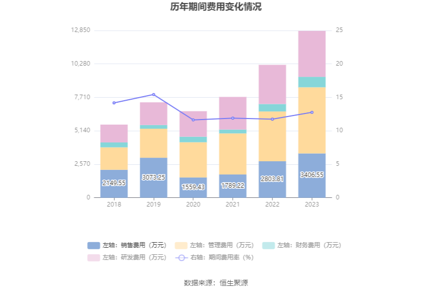 孙玉菡称无意取消两元乘车优惠 考虑不同方案对控制开支增长效益