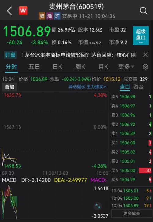 早晨天气节目(11月21日上午8时)