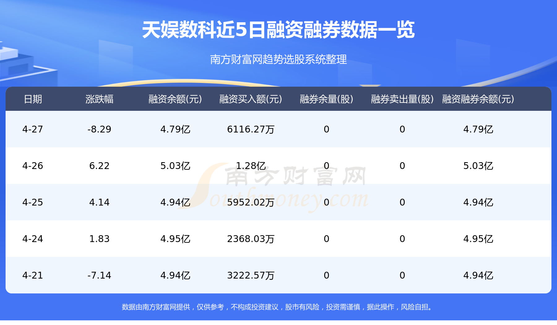 天娱数科：海外移动广告平台3u tools注册用户超4300万 