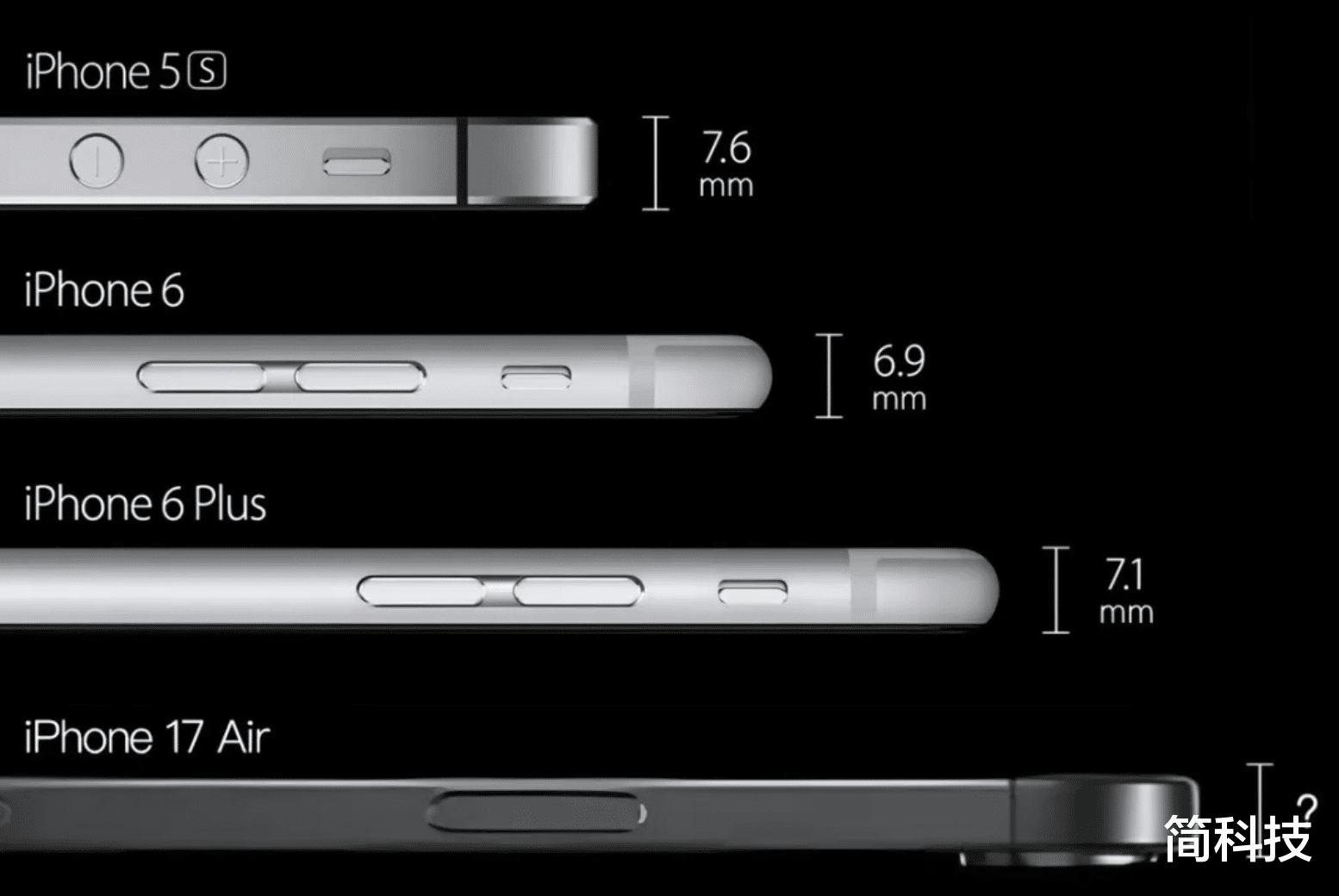 iPhone 17「Air」仅 6mm 将成 Apple 史上最薄，同代新机被传仍为 3nm 製程