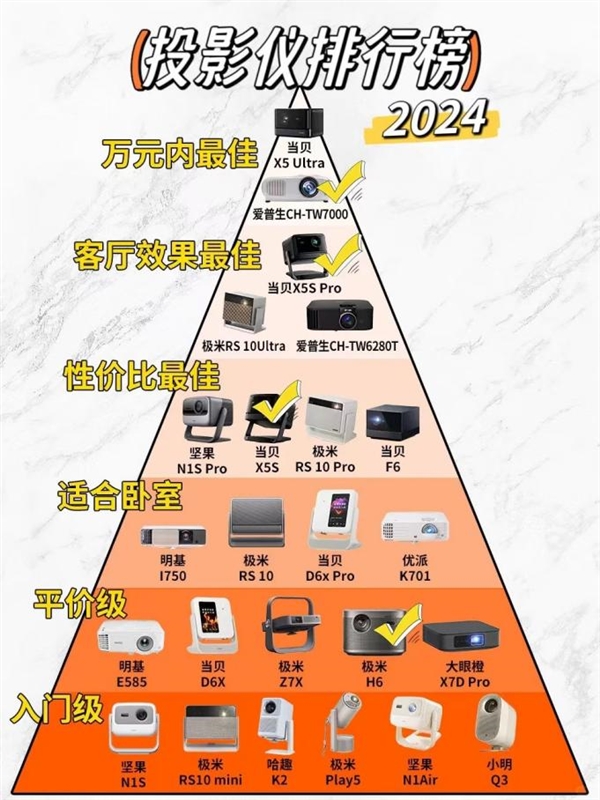 2025客厅4K投影仪怎么选择 当贝X5S Pro超神画质 置身电影梦境！