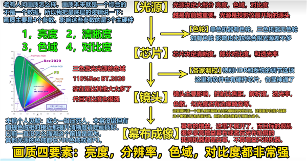 2025客厅4K投影仪怎么选择 当贝X5S Pro超神画质 置身电影梦境！