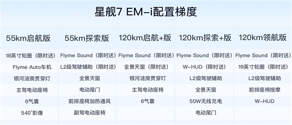 发动机热效率全球最高！吉利银河星舰7 EM-i上市：9.98万起