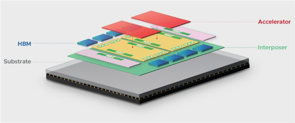 业界首个！博通推出3.5D F2F封装技术：改善封装翘曲