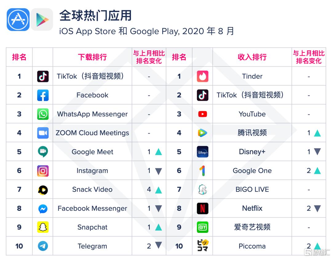 不卖就禁！美国法院拒绝驳回TikTok禁令法案