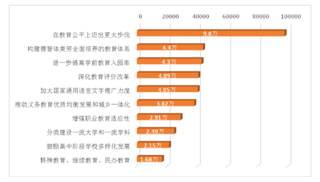 缓解应试压力！张朝阳建议考试把百分制换成五分制