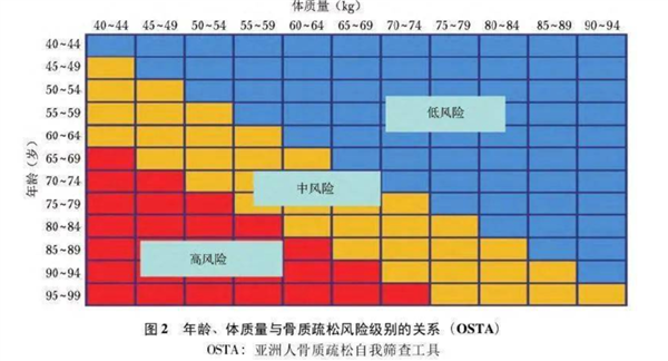 为什么老人身体好好的：摔一跤没多久就走了