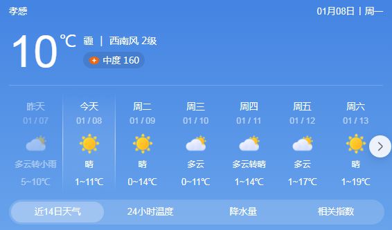 早晨天气节目(12月08日上午8时)