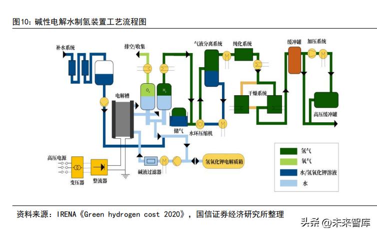 新突破！航天工程发布2000标方碱性电解制氢装备