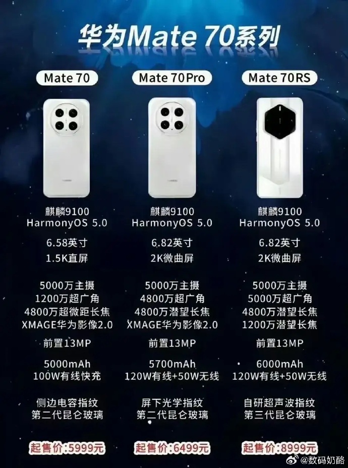 余承东：华为Mate 70系列芯片实现100%国产