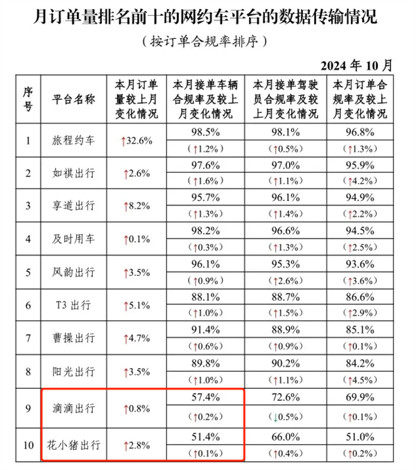 无人在意的角落 滴滴咋越赚越多了