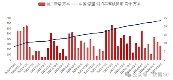 无人在意的角落 滴滴咋越赚越多了