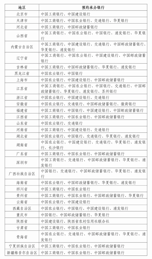 2025年贺岁纪念钞来了：面额20元 发行1亿张