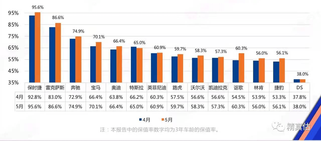 需求下滑销量缩减！曝保时捷中国计划至2026年缩减经销商至100家