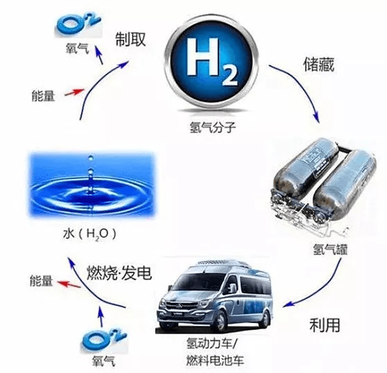 环保又舒适  上汽大通大家氢引领氢能源汽车新体验