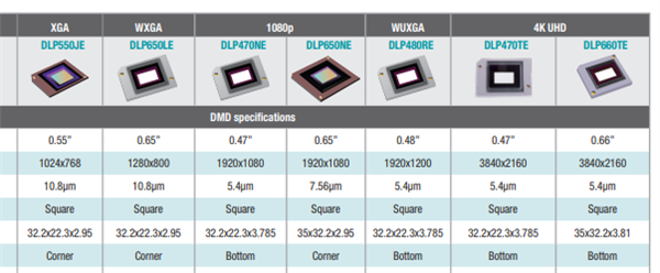 2025目前最好的家用4k投影仪：当贝X5S Pro高端投影新体验