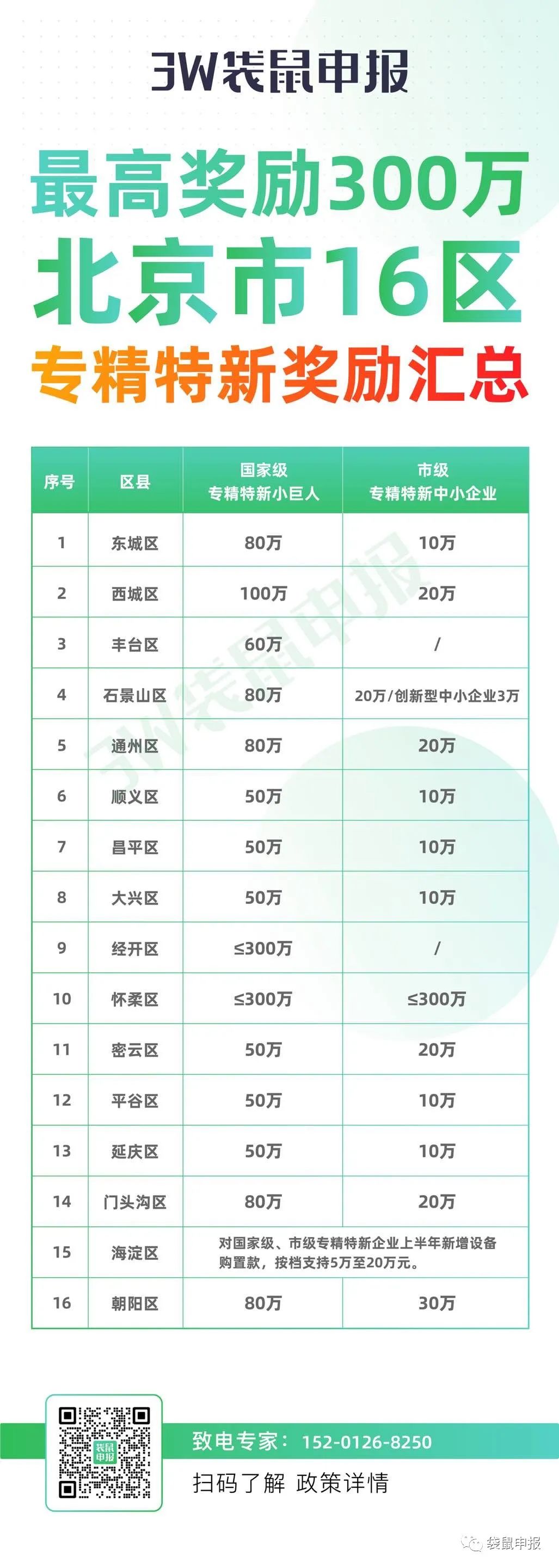 专利超1.5万件 三六零荣登北京市专精特新企业发明专利授权数量榜首