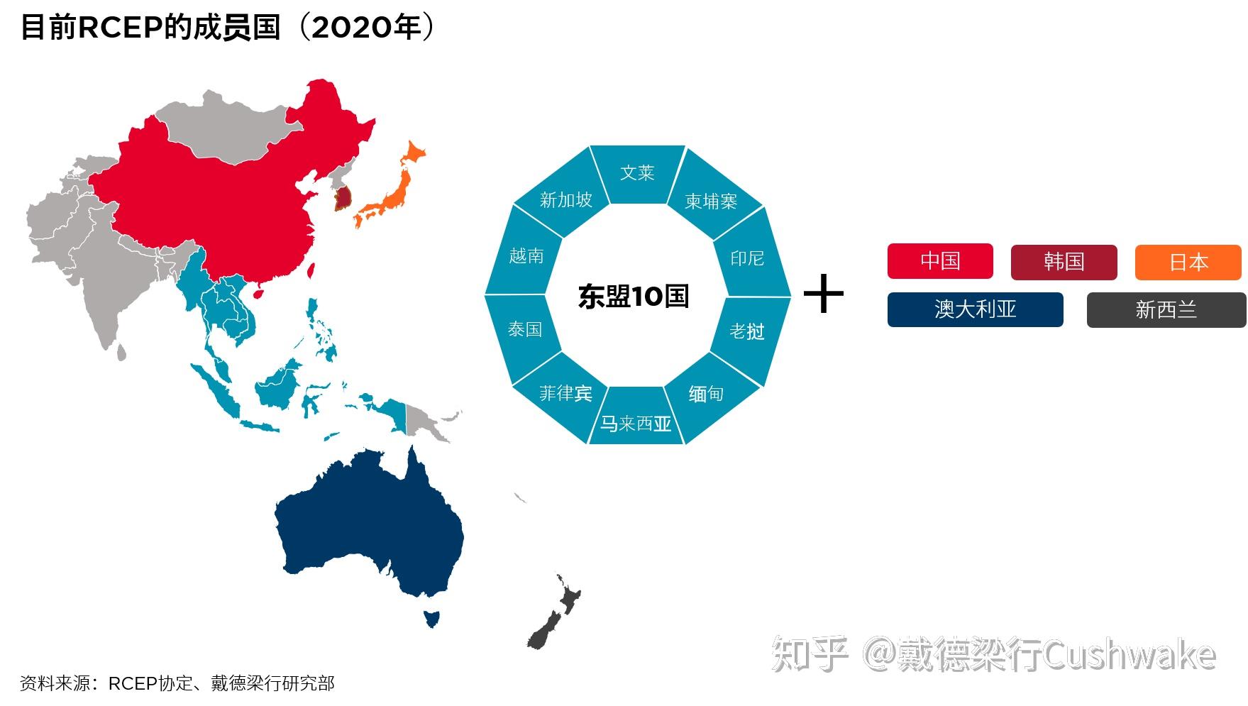 《区域全面经济伙伴关系协定》（RCEP）支持机构正式投入运作