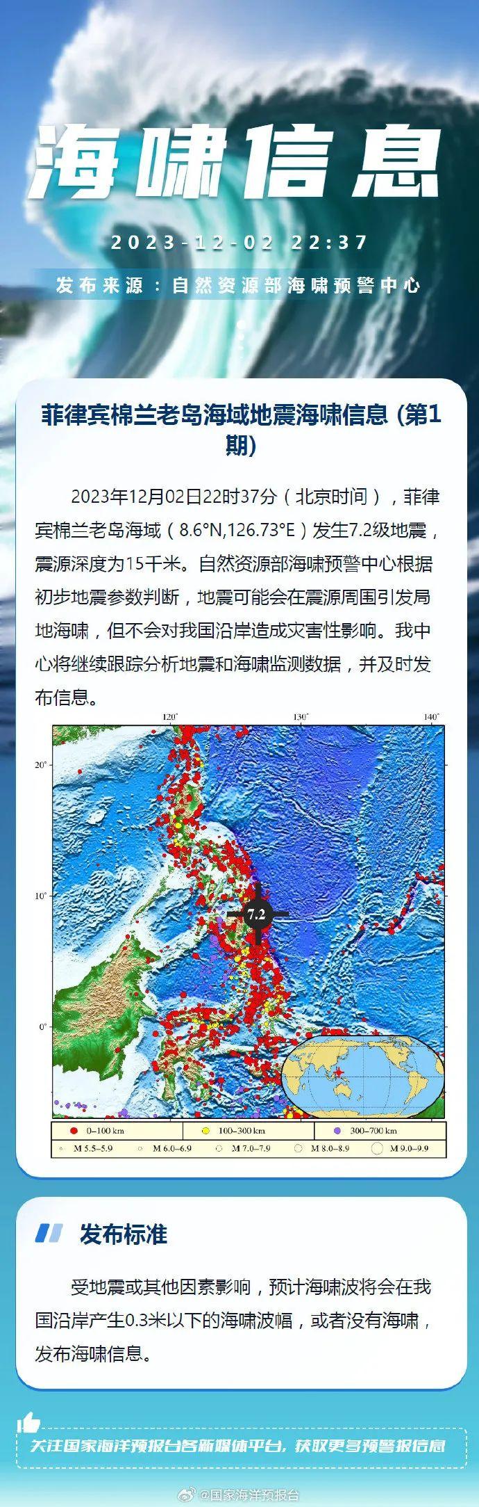 地震专家警告：未来30年南海海槽地震机率高达80%，「四地」恐遭5分钟内海啸袭击。