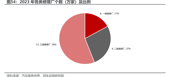 老车OBD没过要强制报废? 我气笑了 真的