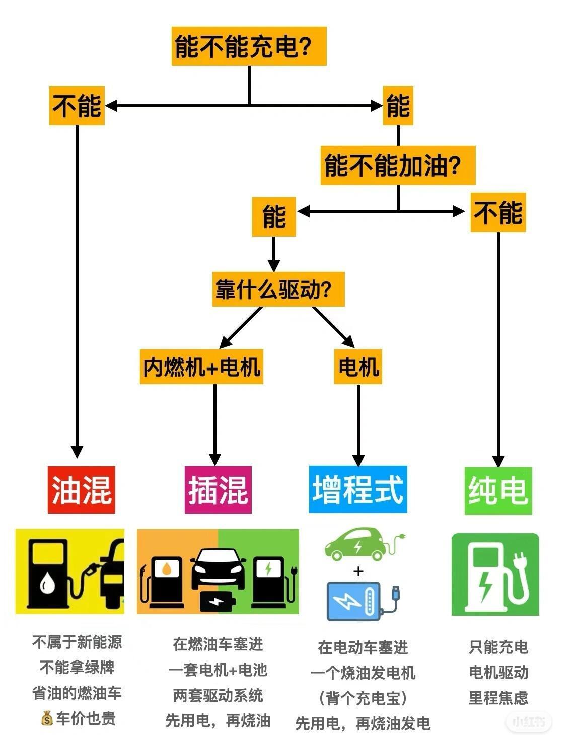 能加油才不焦虑 中国超4成的新能源车都带油箱