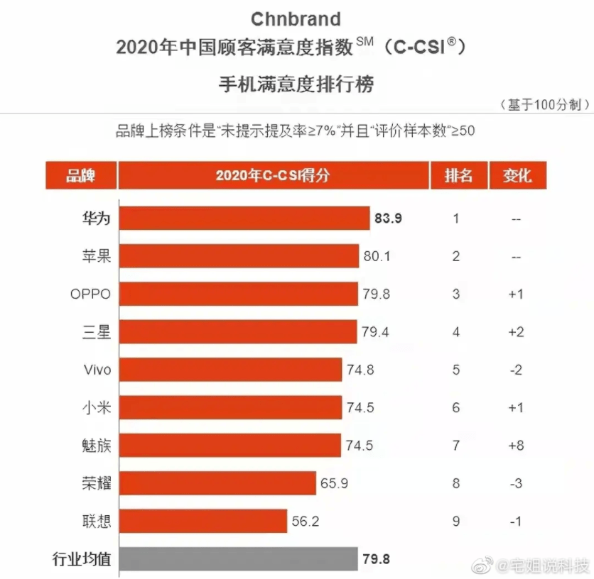 国补优惠下！苏州顾客排队20小时抢购苹果手机 便宜1700元