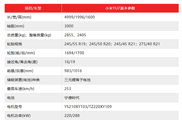 小米YU7：给特斯拉上上强度