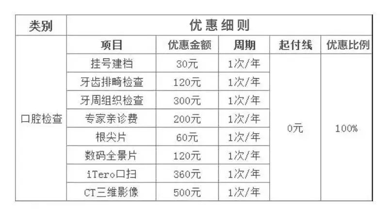 当局称资助青年私营机构看牙会确保收费透明