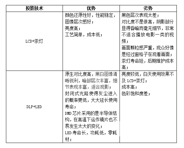 2025年千元投影仪推荐哪个  当贝Smart 1千元DLP投影仪深度体验