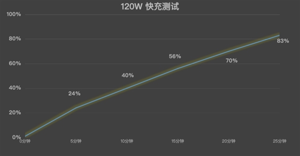 游戏手机不仅仅是性能强：这些小功能也挺有趣