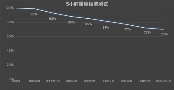 游戏手机不仅仅是性能强：这些小功能也挺有趣