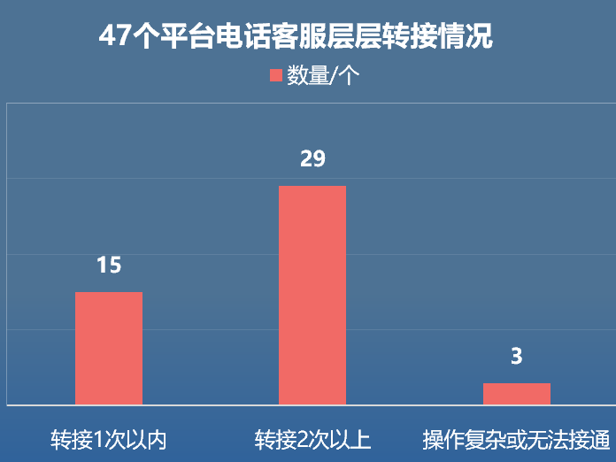 消费者购物遭AI客服“打太极”：答非所问、已读乱回引网友吐槽！