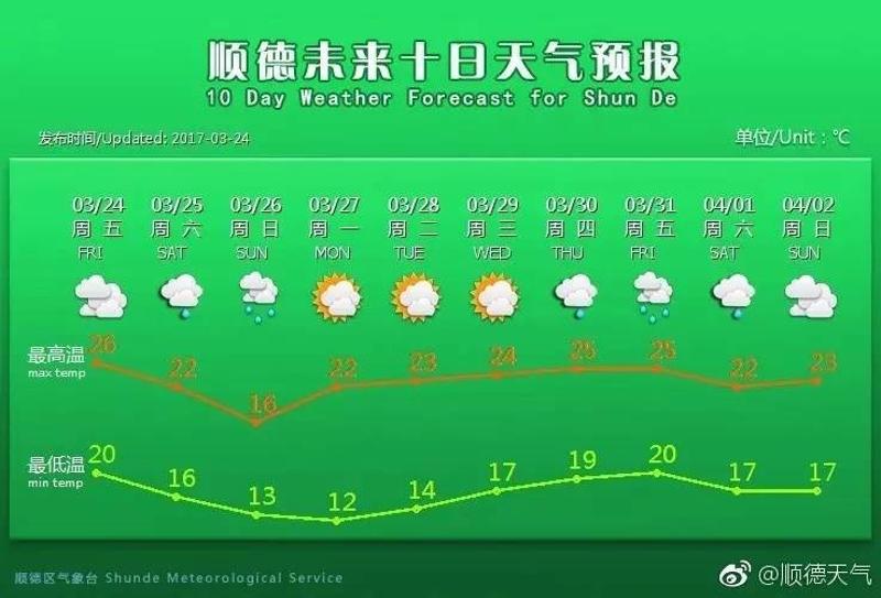 天气｜今晚起气温下降 周日料13度新界寒冷 冷空气入市区视乎2因素