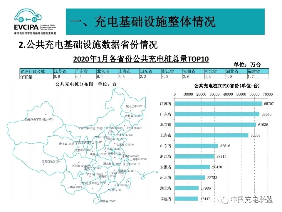 全国充电桩突破1200万台 激增近50%