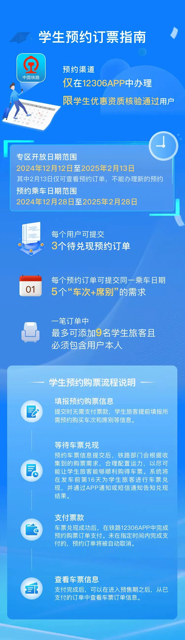 12306上线学生春运预约购票服务专区：抢票更方便 可提前17天预约