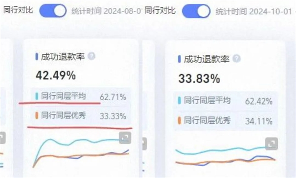 大家白嫖十多年的运费险 开始塌房了