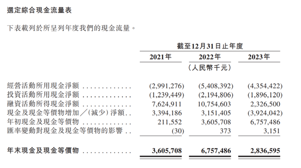 曾经的销冠卖不动了 哪吒汽车怎么了