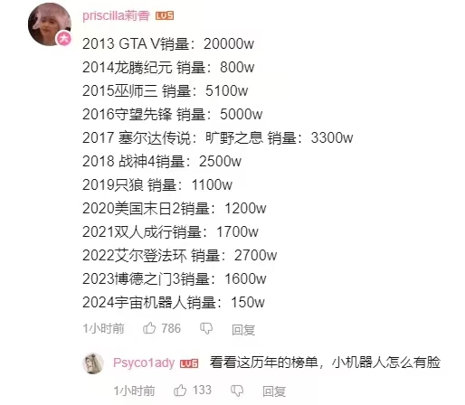 TGA 全是笑话！年度最佳 不要也罢！