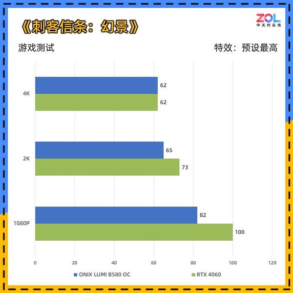 ONIX LUMI B580 OC显卡上手实测：2000元最优解