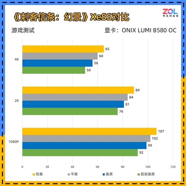 ONIX LUMI B580 OC显卡上手实测：2000元最优解