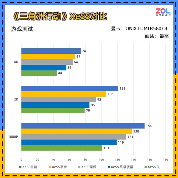 ONIX LUMI B580 OC显卡上手实测：2000元最优解