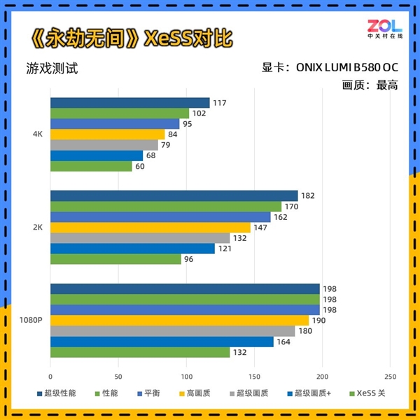 ONIX LUMI B580 OC显卡上手实测：2000元最优解