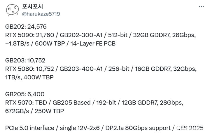 RTX 5070 Ti将配16GB GDDR7显存、精简版GB203：功耗增加不少