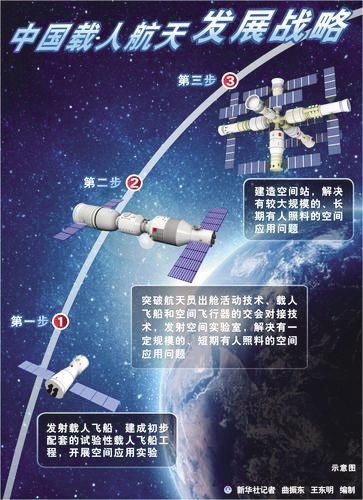 “天宫画展”首次天地同步举办：空间站、北京、澳门三地联动！